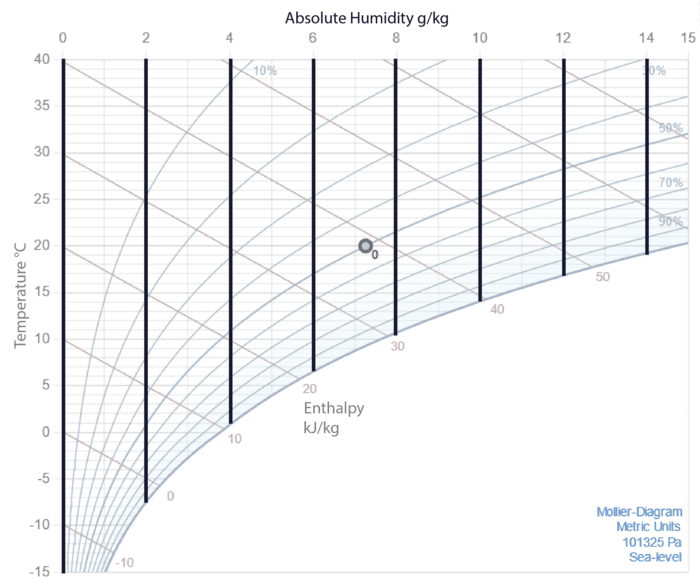 Humidity Ratio